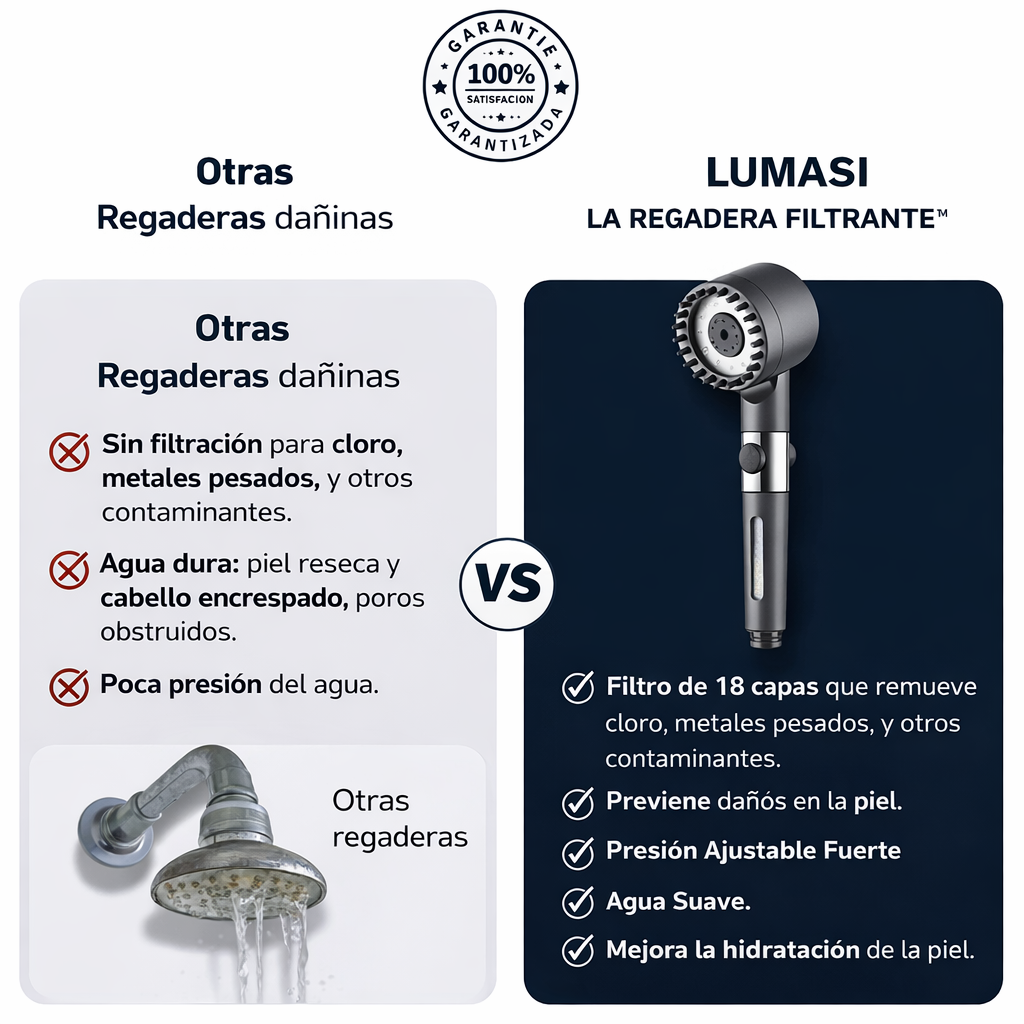 La Regadera Filtrante™