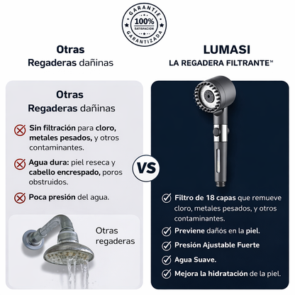 La Regadera Filtrante™